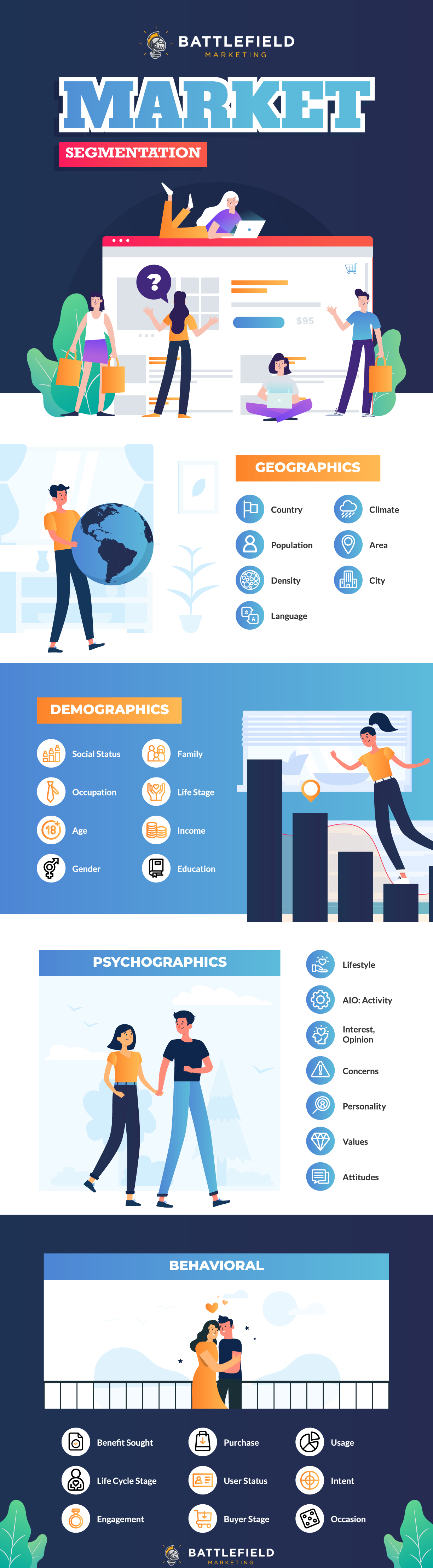 market segmentation customer segmentation inforgraphic