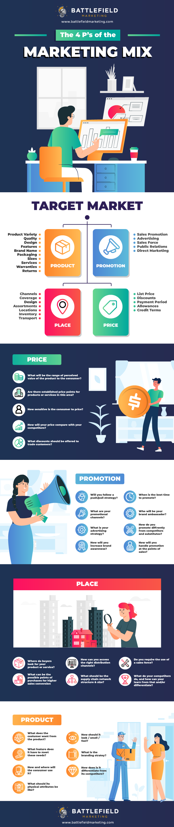 marketing mix 4 ps infographic