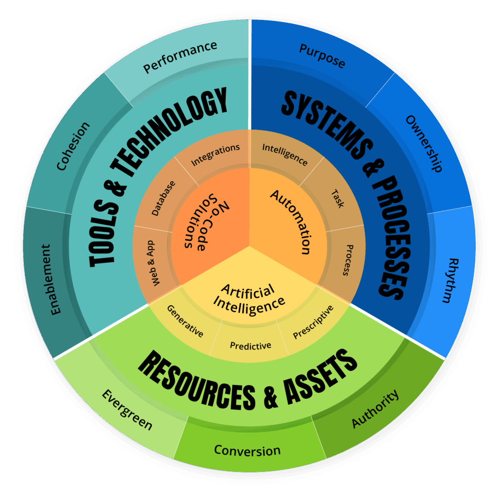 Empraxis Flywheel Model Full