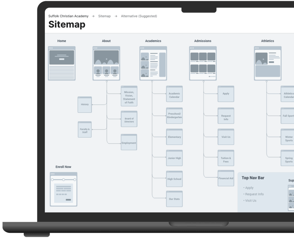 SCA Sitemap Site Restructure