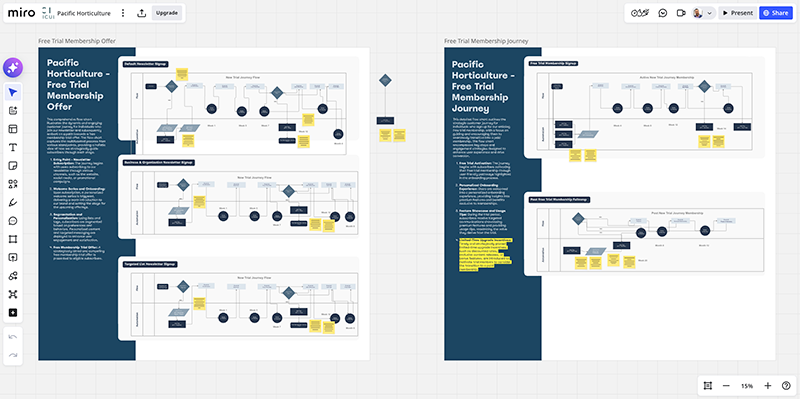 pacific horticulture members donors systems map